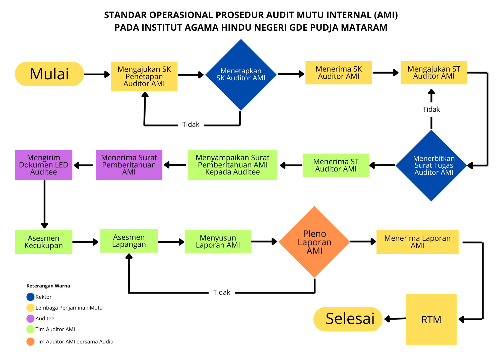 Pengumuman Pelaksanaan AMI Semester Genap 2025